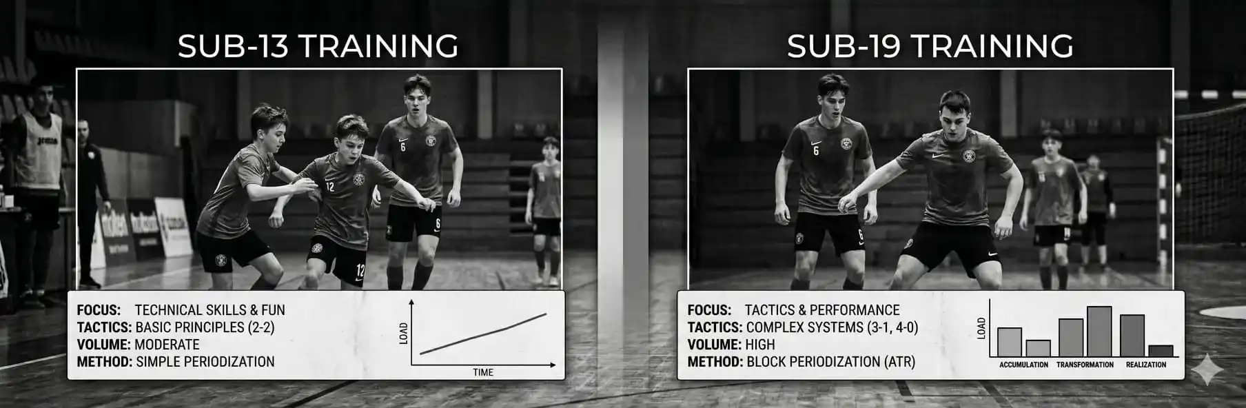 Young futsal players in organised age-group training with a coach
